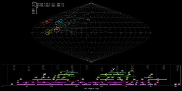 Point of Origin (Radiant) - December 16, 2024