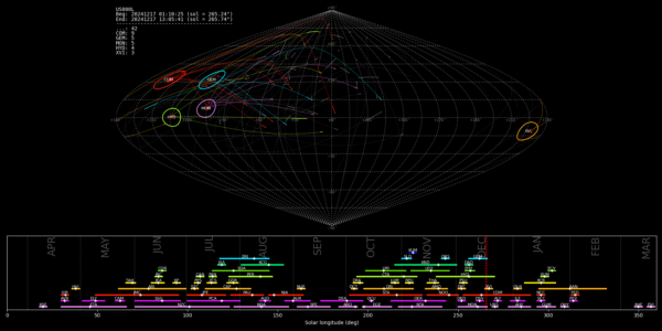 Point of Origin (Radiant) - December 17, 2024