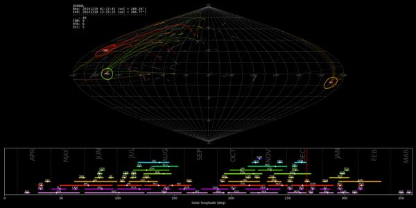 Point of Origin (Radiant) - December 18, 2024