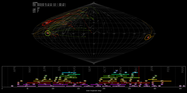 Point of Origin (Radiant) - December 20, 2024