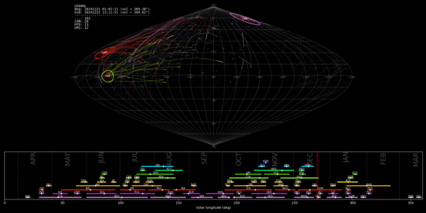 Point of Origin (Radiant) - December 21, 2024