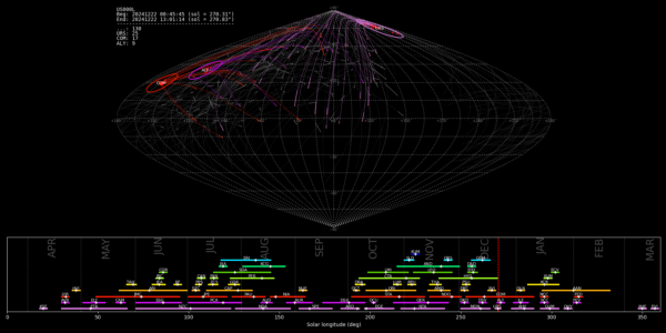 Point of Origin (Radiant) - December 22, 2024