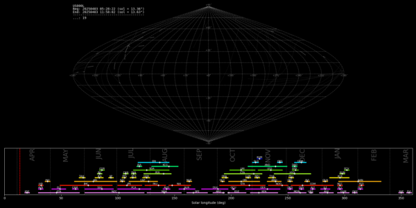 Point of Origin (Radiant) - April 3, 2025