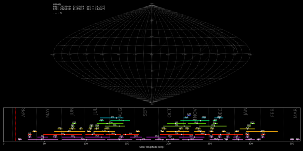 Point of Origin (Radiant) - April 4, 2025