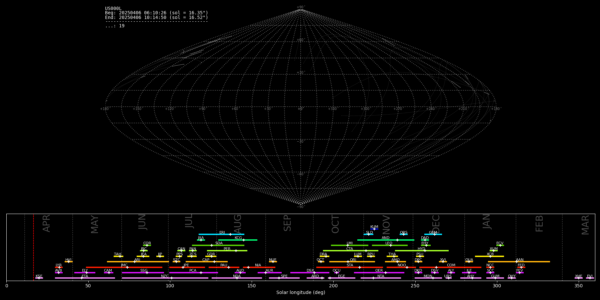 Point of Origin (Radiant) - April 6, 2025