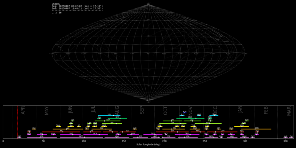 Point of Origin (Radiant) - April 7, 2025