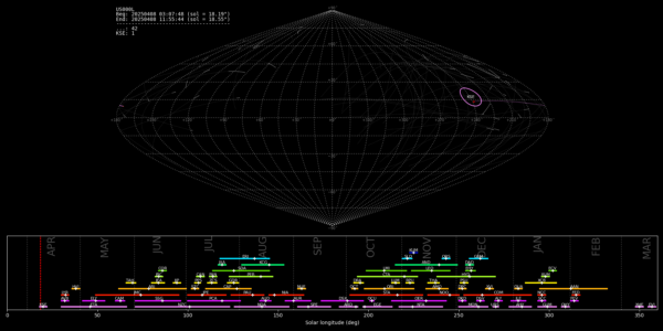 Point of Origin (Radiant) - April 8, 2025