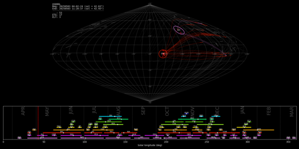 Point of Origin (Radiant) - May 3, 2025