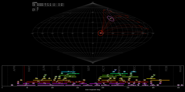 Point of Origin (Radiant) - May 4, 2025