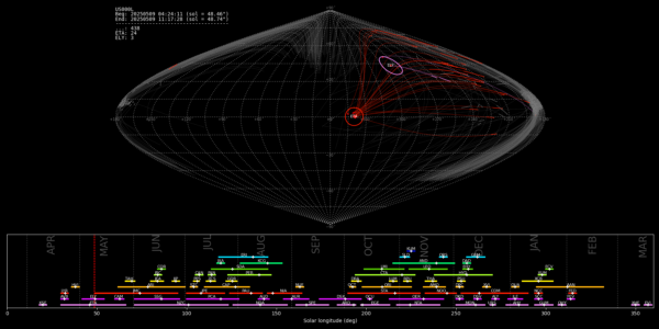 Point of Origin (Radiant) - May 9, 2025
