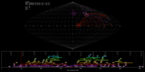 Point of Origin (Radiant) - May 10, 2025
