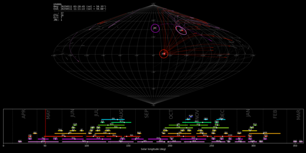 Point of Origin (Radiant) - May 11, 2025