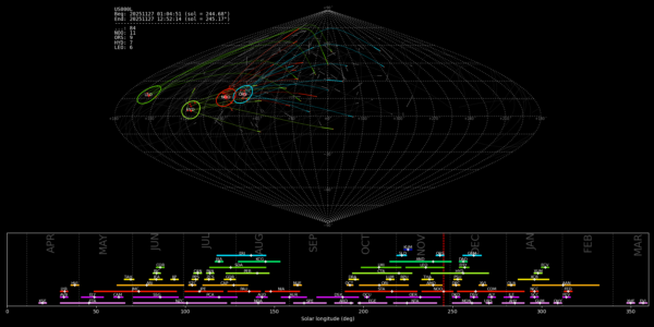 Point of Origin (Radiant) - November 27, 2025