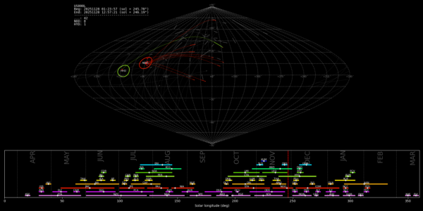 Point of Origin (Radiant) - November 28, 2025