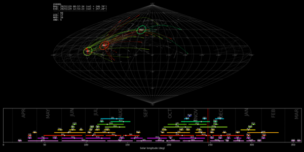 Point of Origin (Radiant) - November 29, 2025