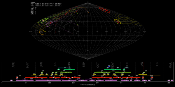 Point of Origin (Radiant) - January 18, 2026