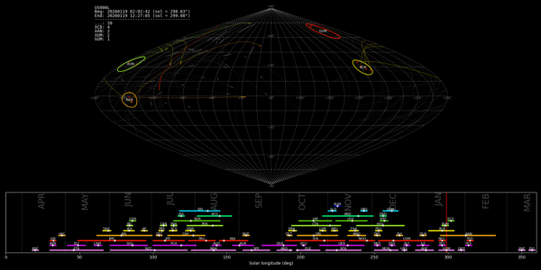 Point of Origin (Radiant) - January 19, 2026