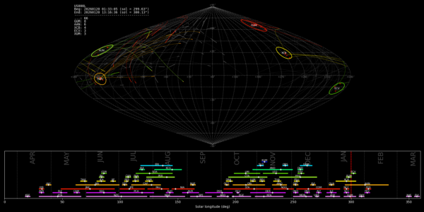 Point of Origin (Radiant) - January 20, 2026
