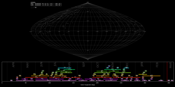 Point of Origin (Radiant) - March 7, 2026