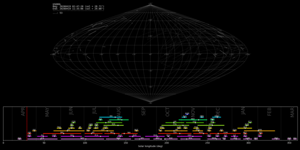 Point of Origin (Radiant) - April 19, 2026