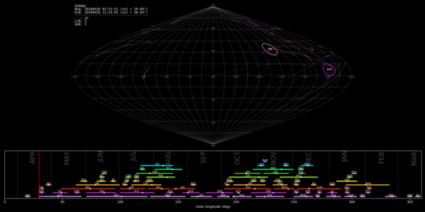 Point of Origin (Radiant) - April 20, 2026