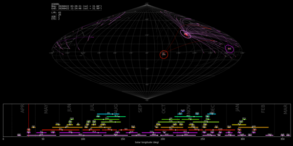 Point of Origin (Radiant) - April 22, 2026