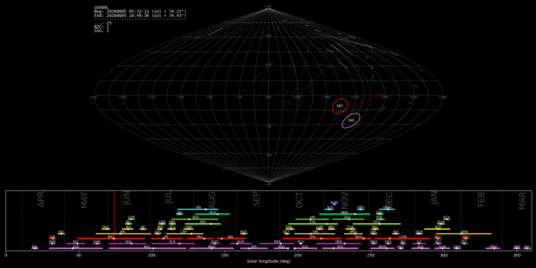 Point of Origin (Radiant) - June 5, 2026