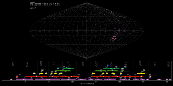 Point of Origin (Radiant) - June 7, 2026
