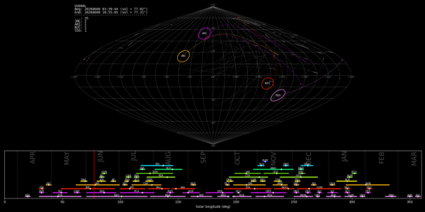 Point of Origin (Radiant) - June 8, 2026
