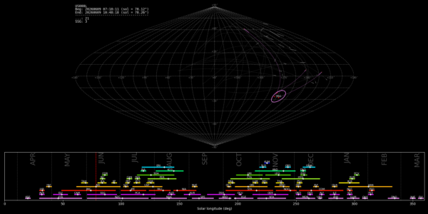 Point of Origin (Radiant) - June 9, 2026