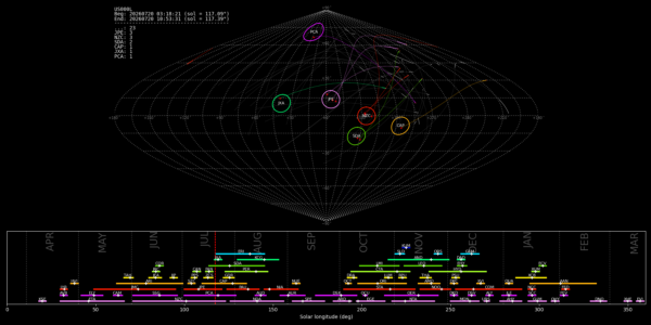 Point of Origin (Radiant) - July 20, 2026