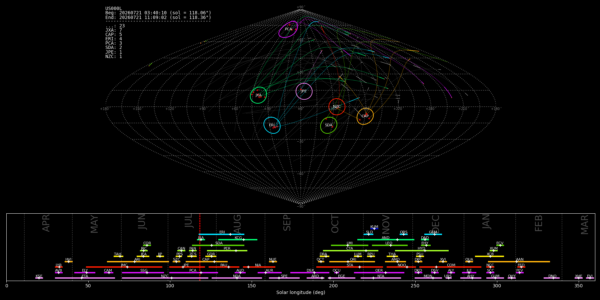 Point of Origin (Radiant) - July 21, 2026